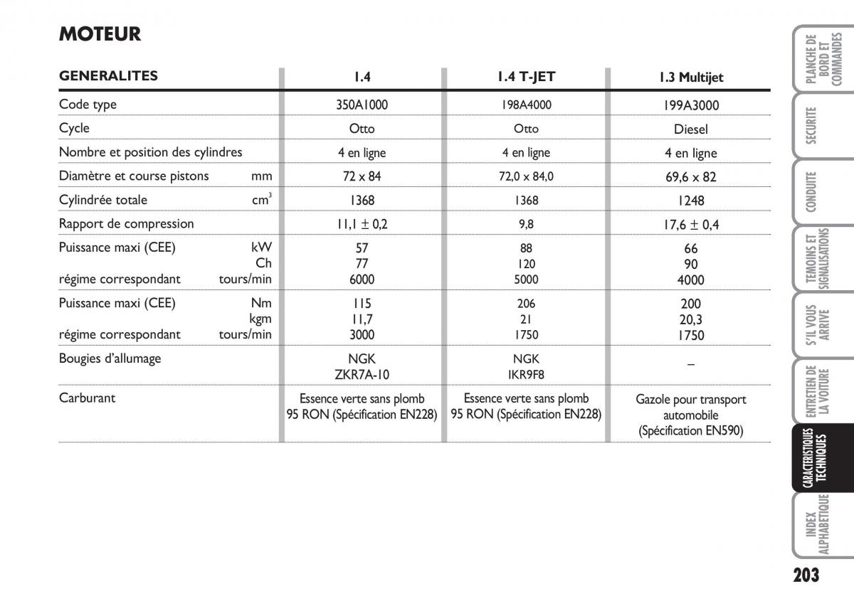 Fiat Linea manuel du proprietaire / page 204