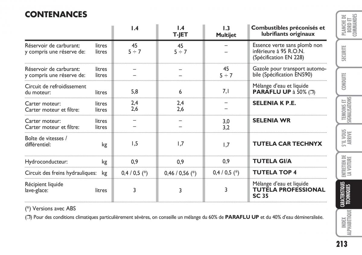 Fiat Linea manuel du proprietaire / page 214