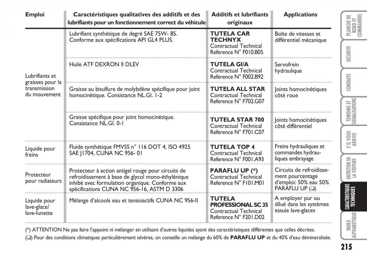 Fiat Linea manuel du proprietaire / page 216