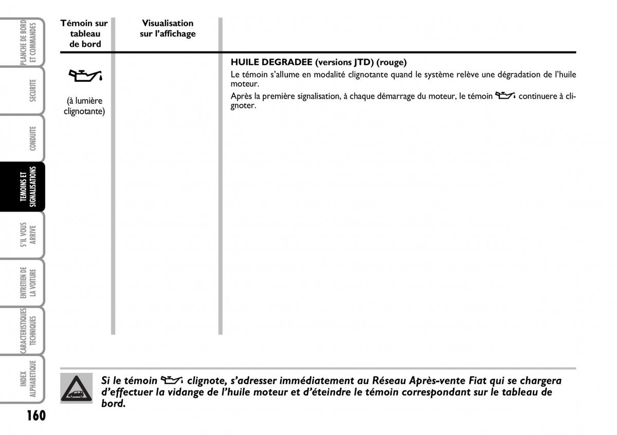 Fiat Multipla I 1 manuel du proprietaire / page 161