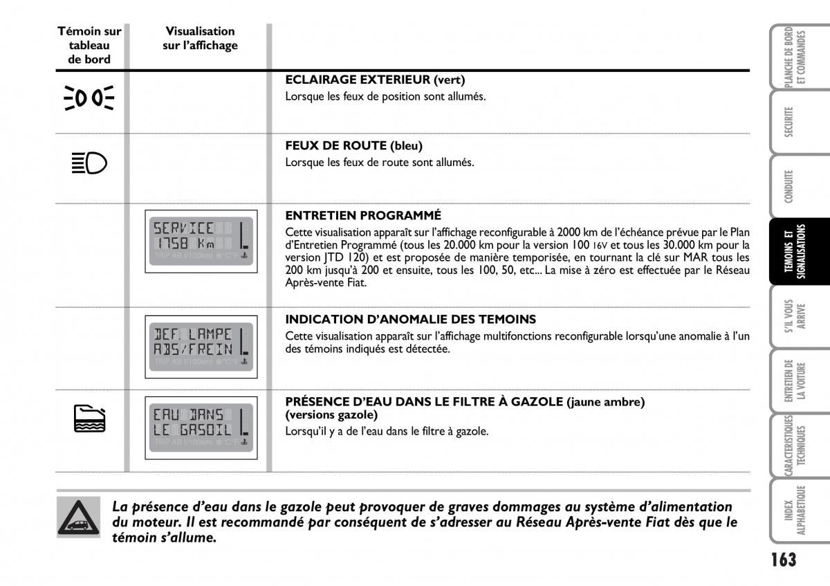 Fiat Multipla I 1 manuel du proprietaire / page 164