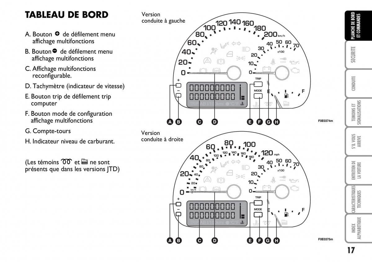 Fiat Multipla I 1 manuel du proprietaire / page 18