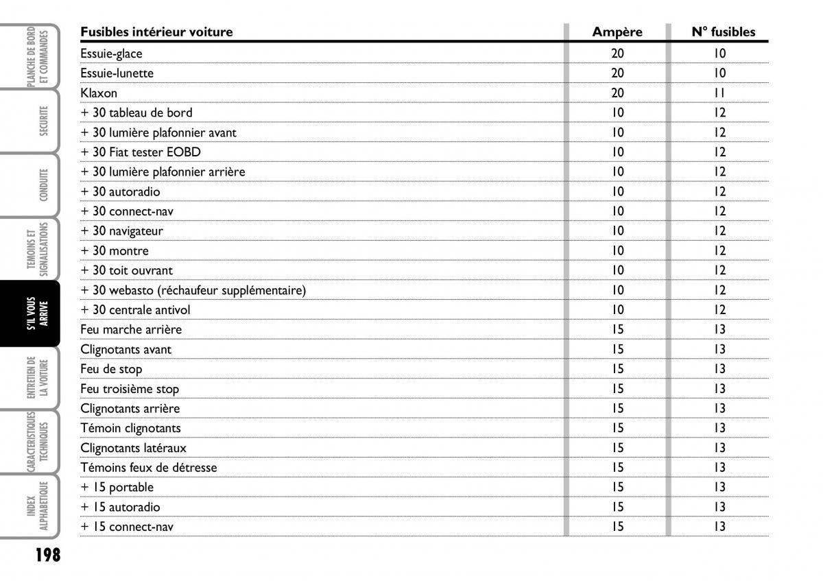 Fiat Multipla I 1 manuel du proprietaire / page 199