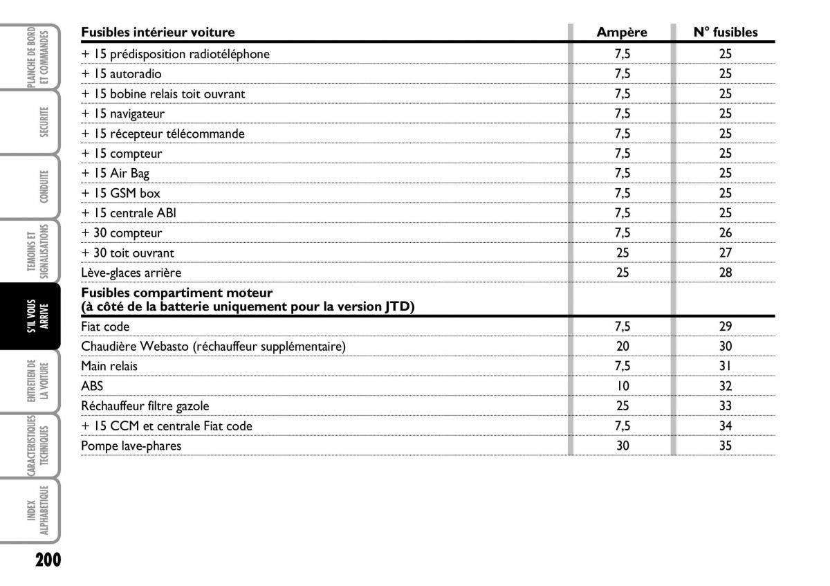 Fiat Multipla I 1 manuel du proprietaire / page 201