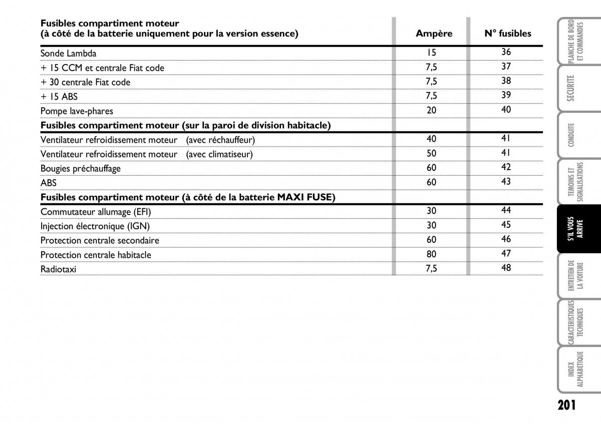 Fiat Multipla I 1 manuel du proprietaire / page 202