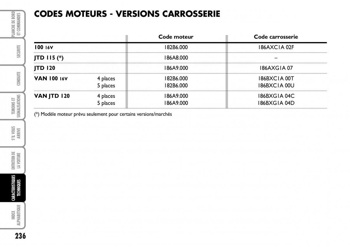 Fiat Multipla I 1 manuel du proprietaire / page 237