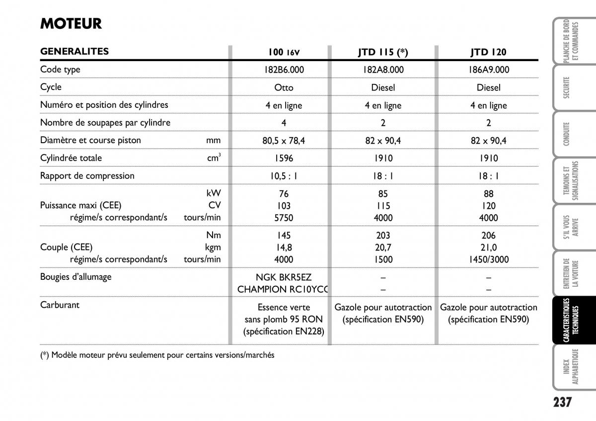 Fiat Multipla I 1 manuel du proprietaire / page 238