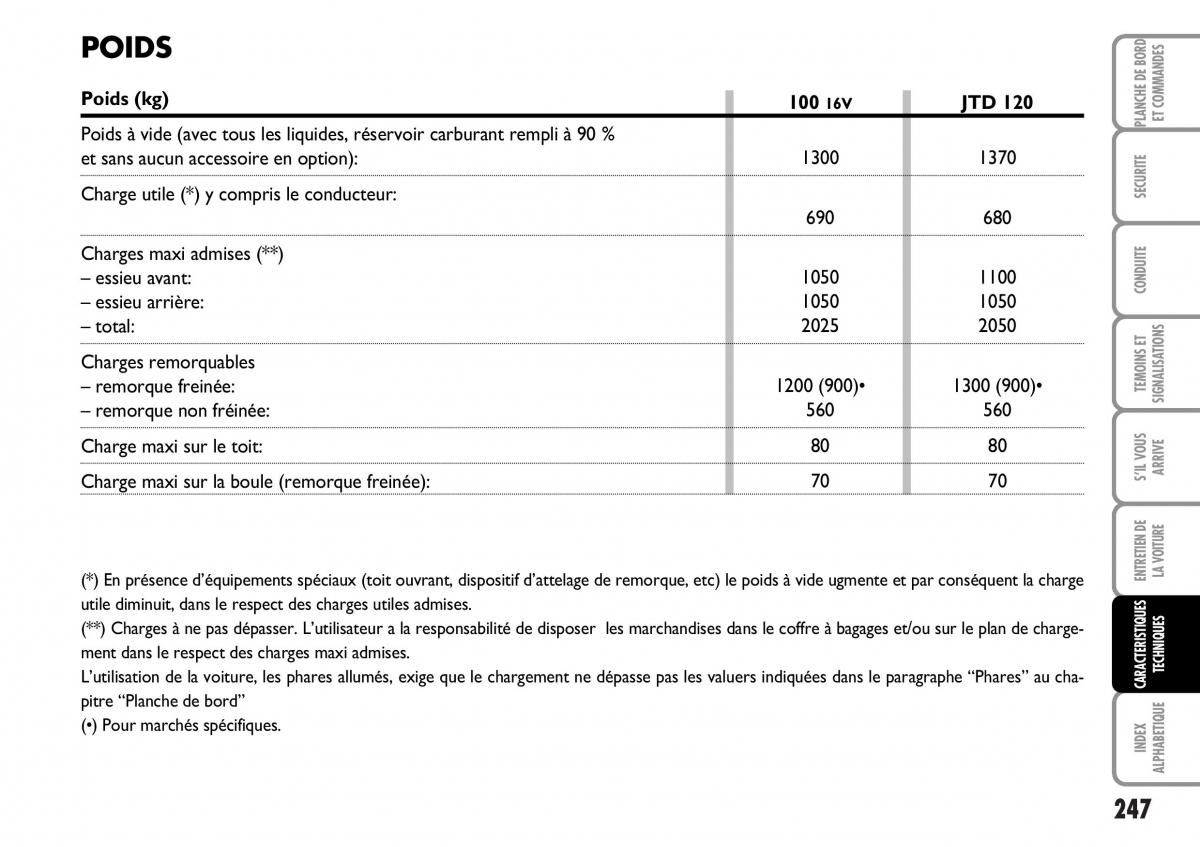 Fiat Multipla I 1 manuel du proprietaire / page 248