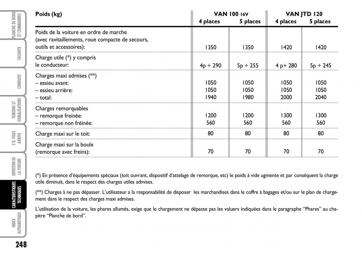 Fiat Multipla I 1 manuel du proprietaire / page 249