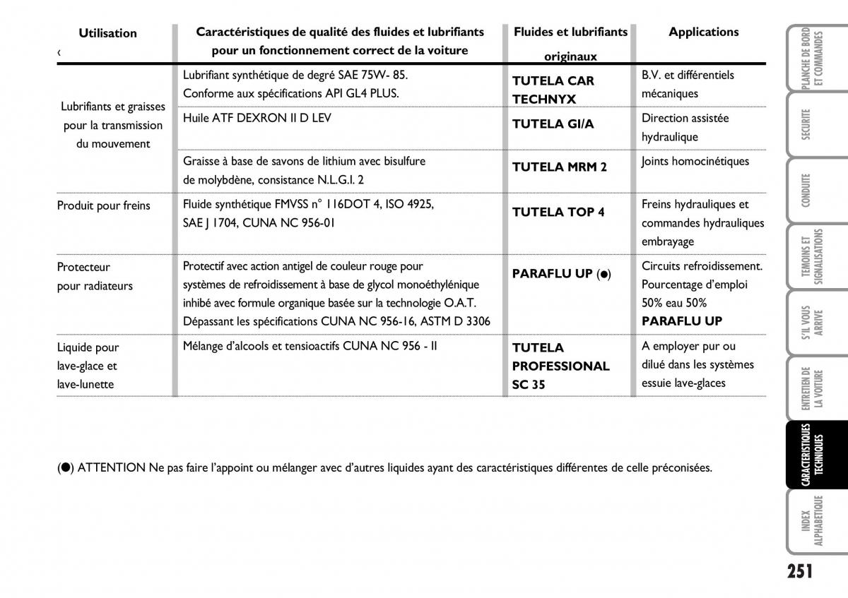 Fiat Multipla I 1 manuel du proprietaire / page 252