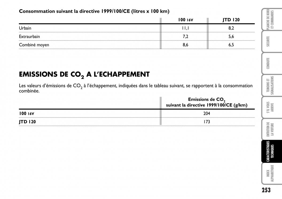 Fiat Multipla I 1 manuel du proprietaire / page 254