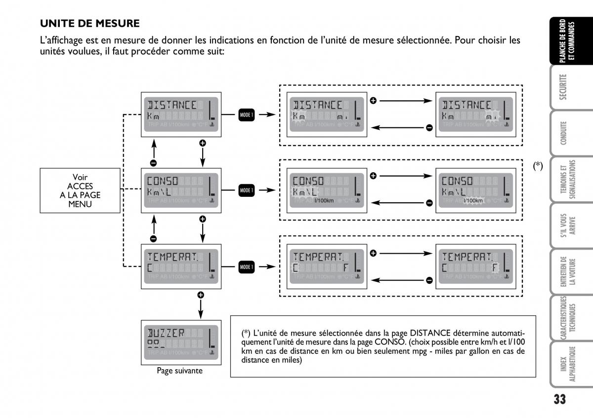 Fiat Multipla I 1 manuel du proprietaire / page 34