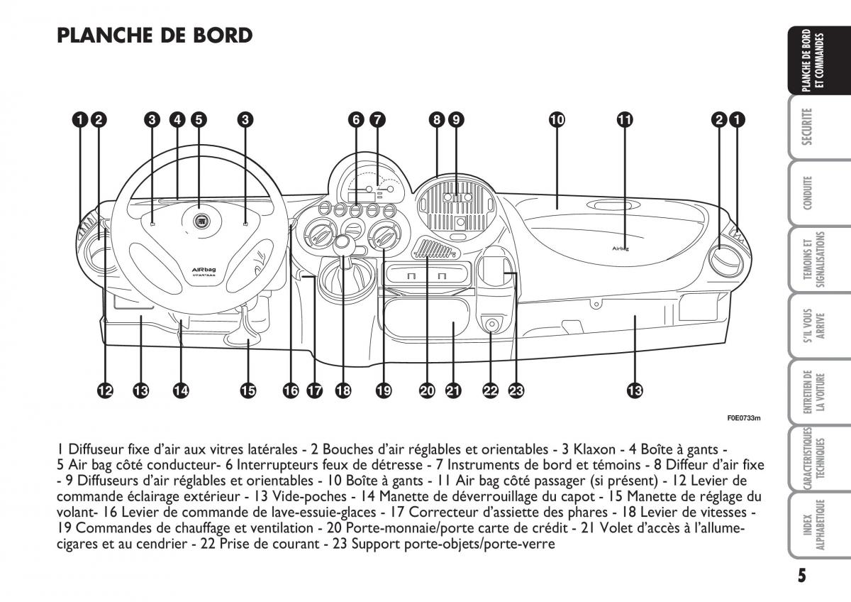 Fiat Multipla II 2 manuel du proprietaire / page 6