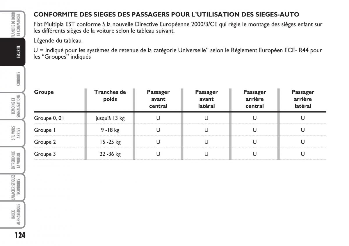 Fiat Multipla II 2 manuel du proprietaire / page 125