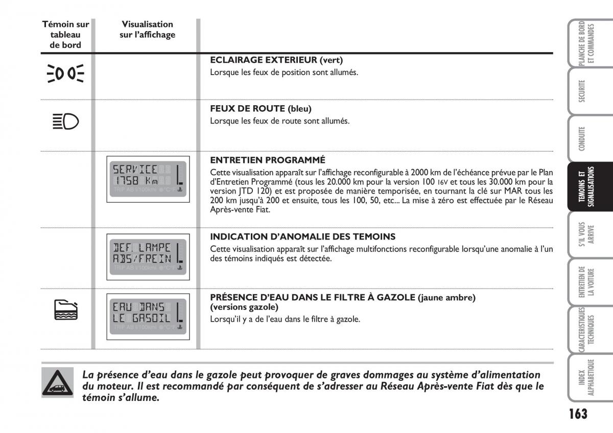 Fiat Multipla II 2 manuel du proprietaire / page 164