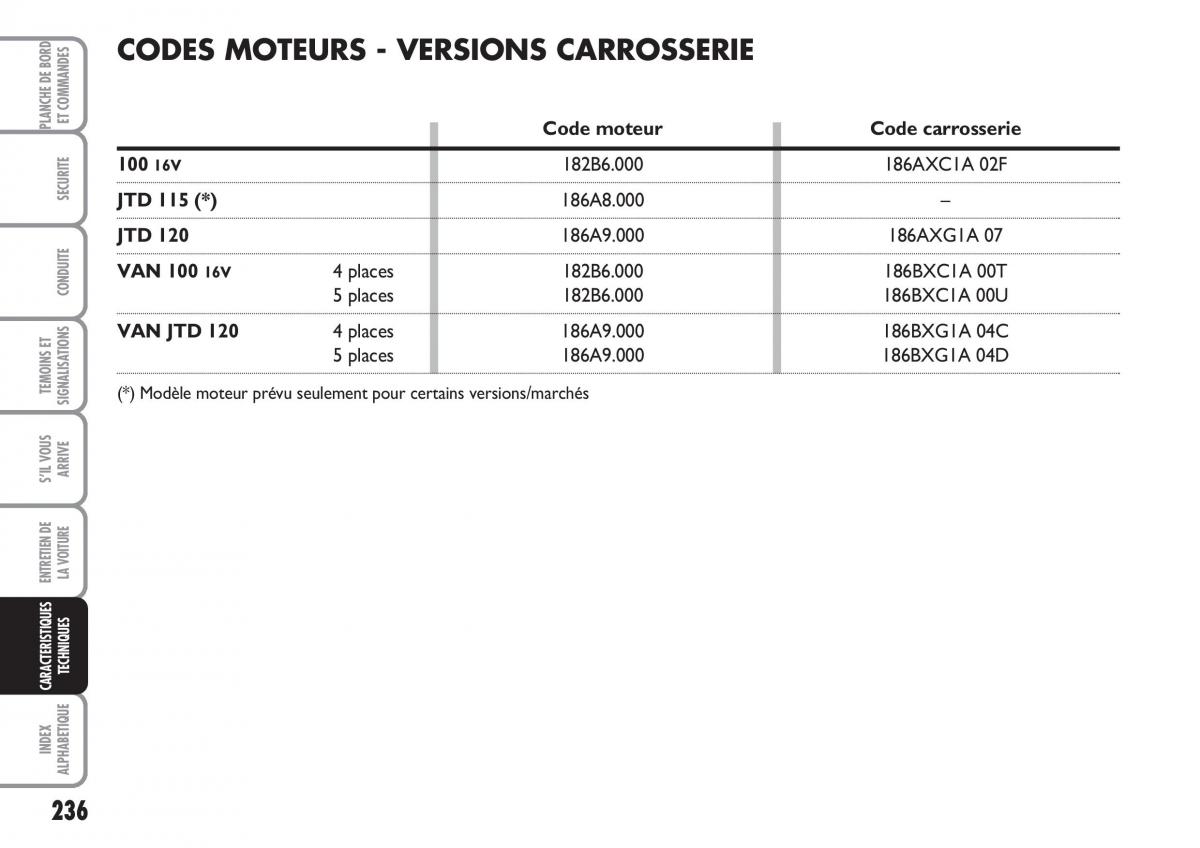 Fiat Multipla II 2 manuel du proprietaire / page 237