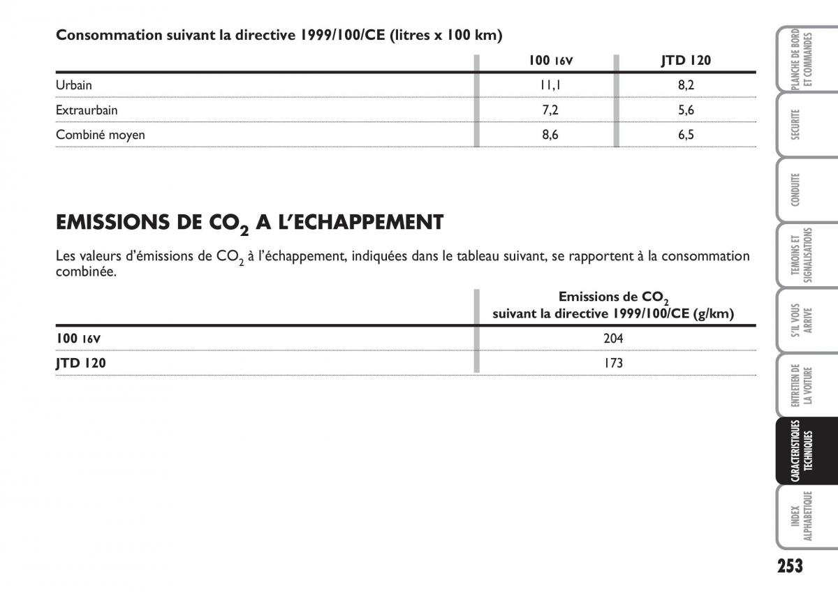 Fiat Multipla II 2 manuel du proprietaire / page 254