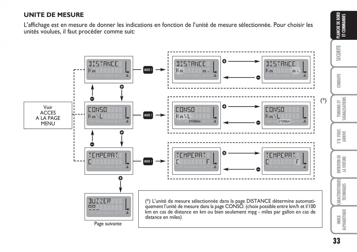 Fiat Multipla II 2 manuel du proprietaire / page 34