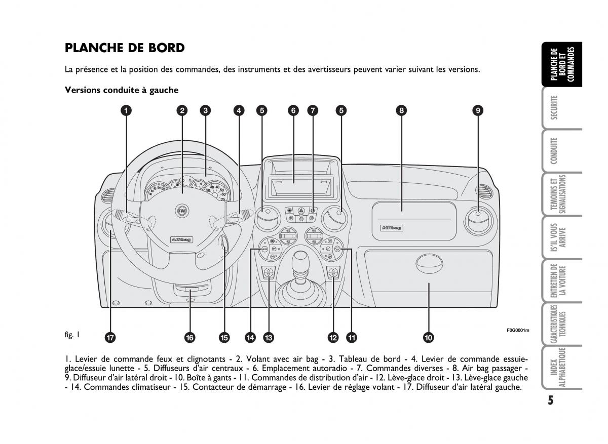 Fiat Panda I 1 manuel du proprietaire / page 7