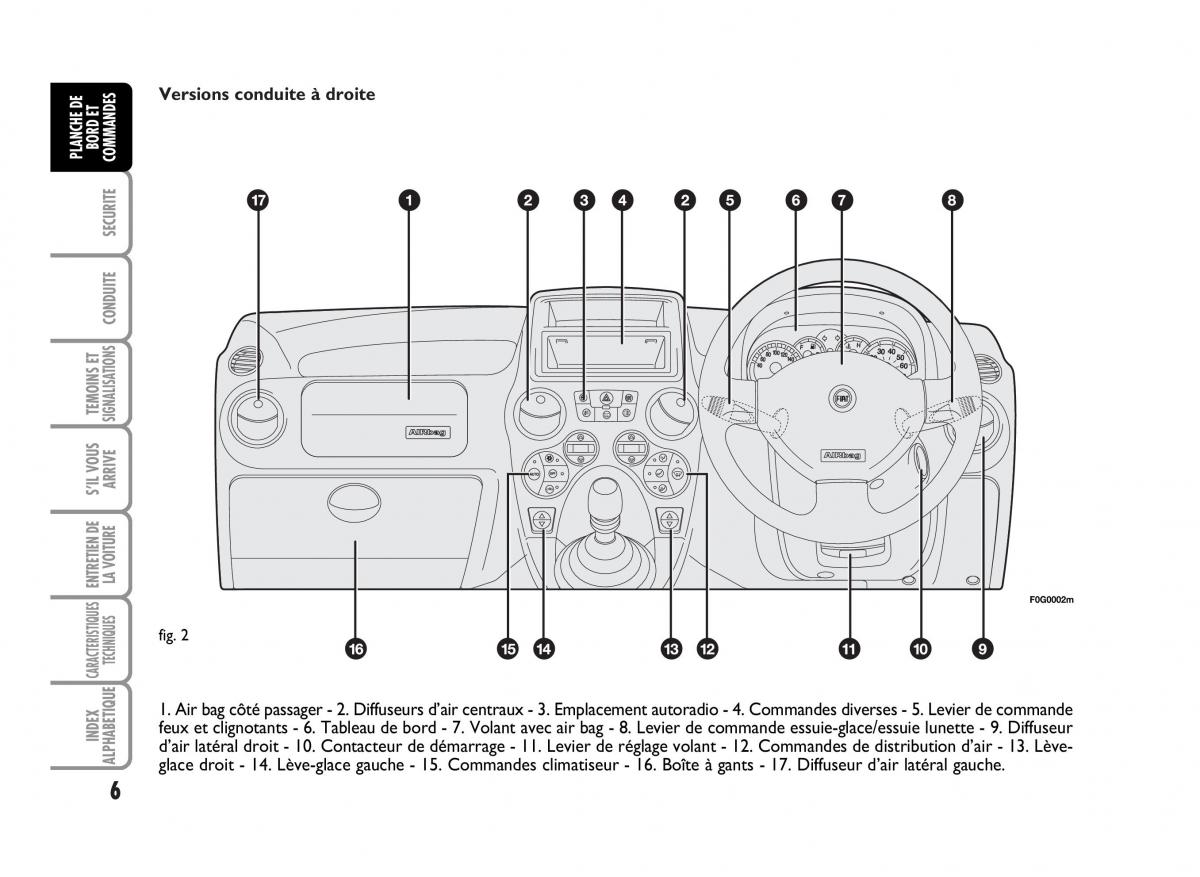 Fiat Panda I 1 manuel du proprietaire / page 8