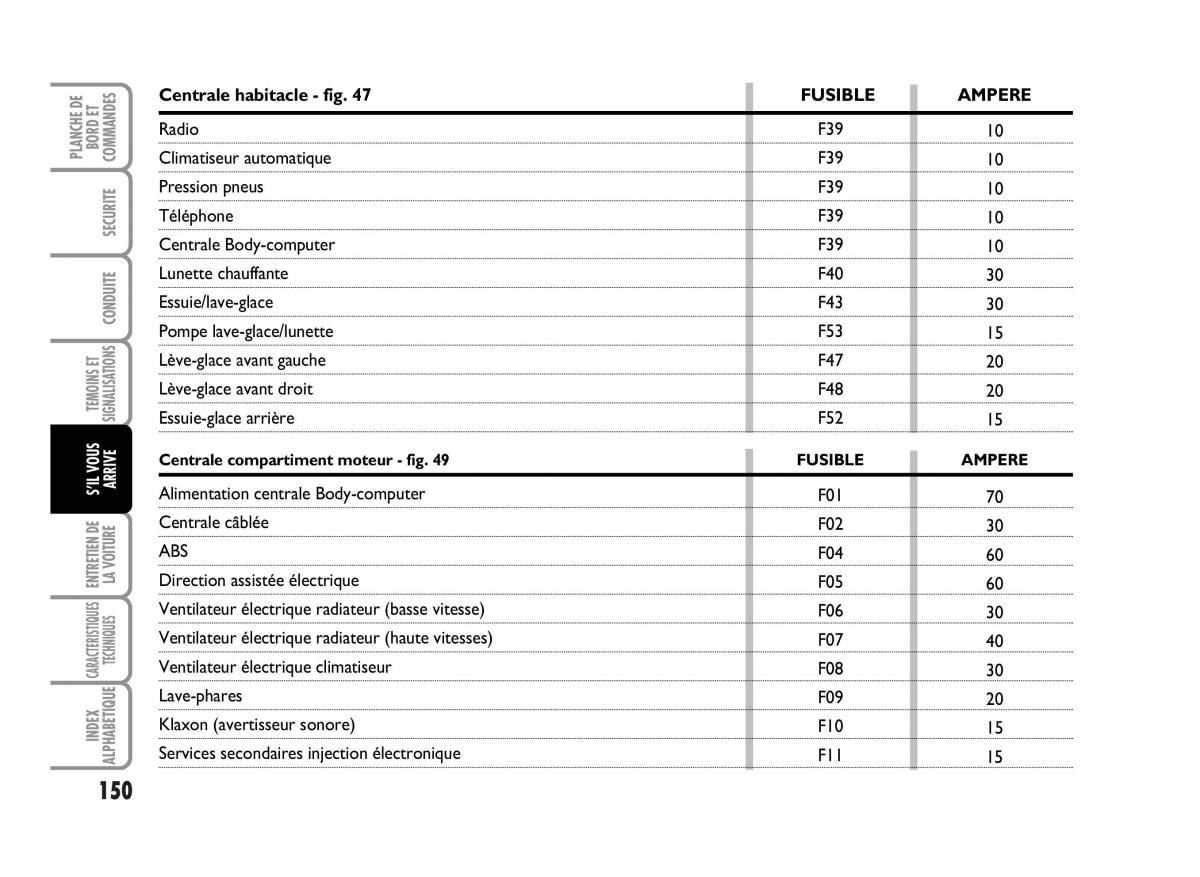 Fiat Panda I 1 manuel du proprietaire / page 152