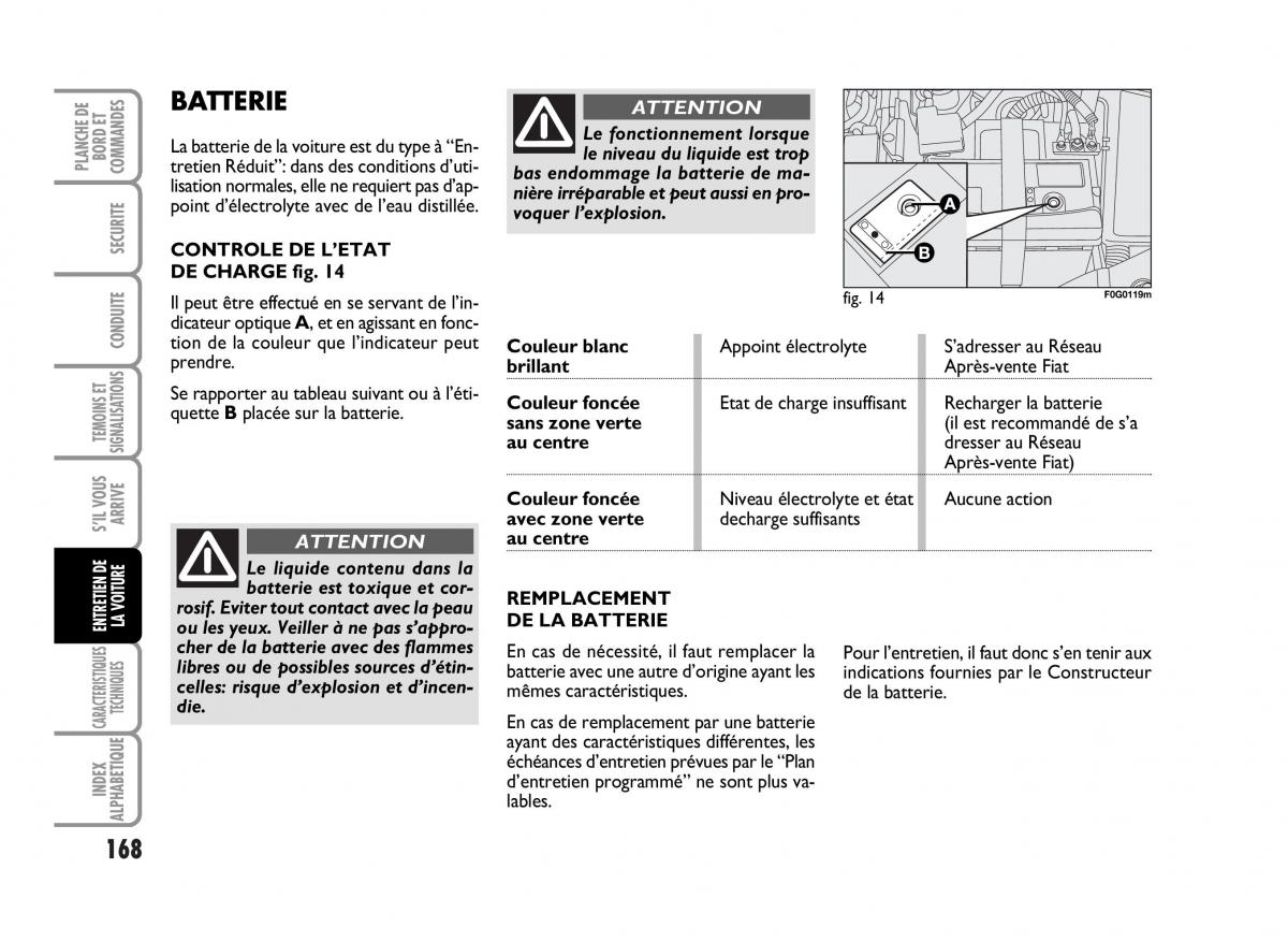 Fiat Panda I 1 manuel du proprietaire / page 170