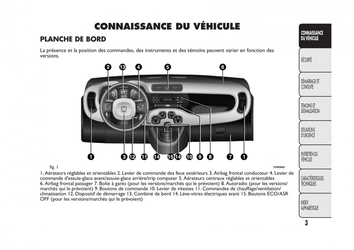 Fiat Panda II 2 manuel du proprietaire / page 7