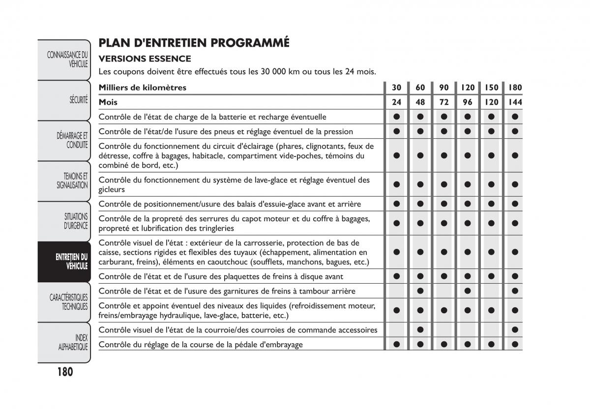 Fiat Panda II 2 manuel du proprietaire / page 184