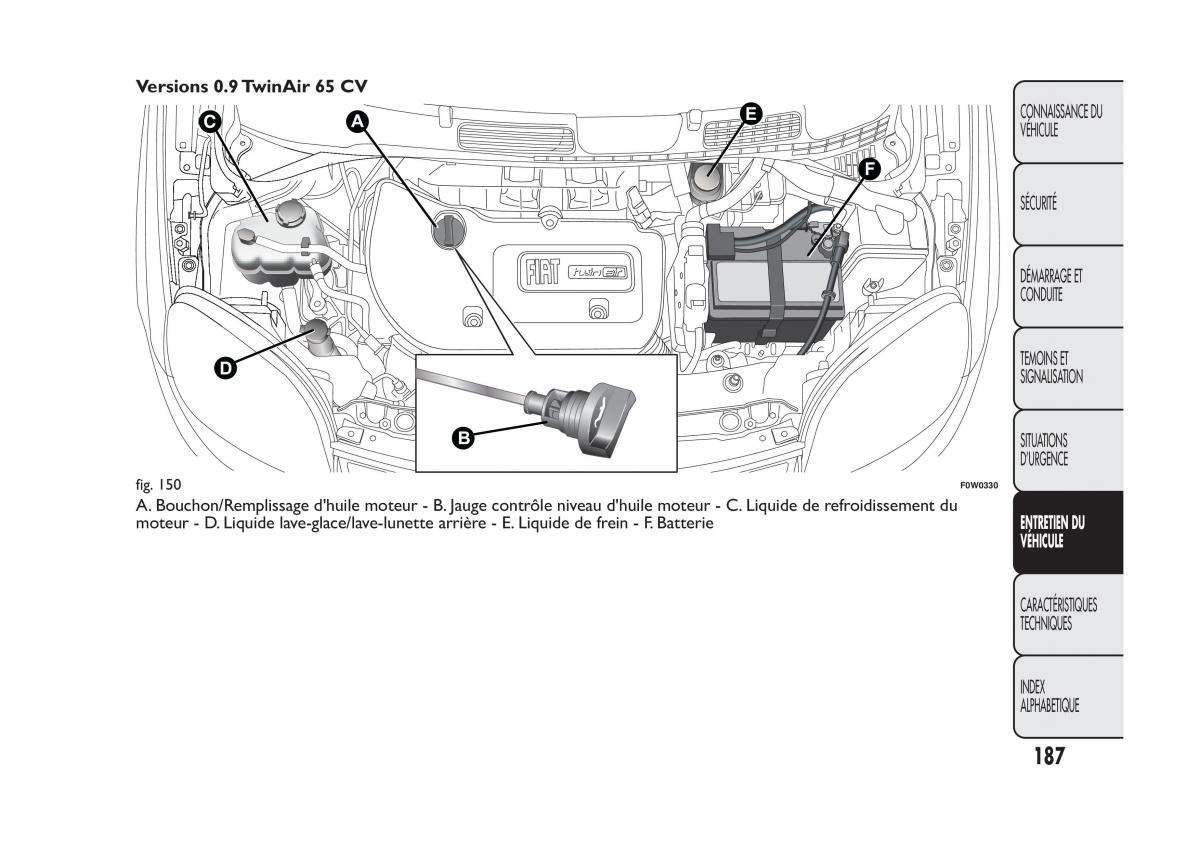 Fiat Panda II 2 manuel du proprietaire / page 191