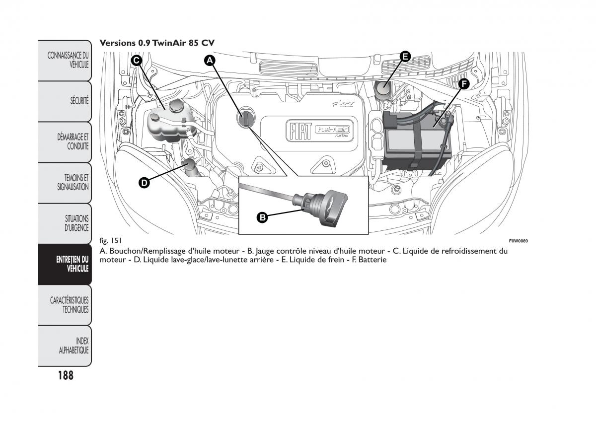 Fiat Panda II 2 manuel du proprietaire / page 192