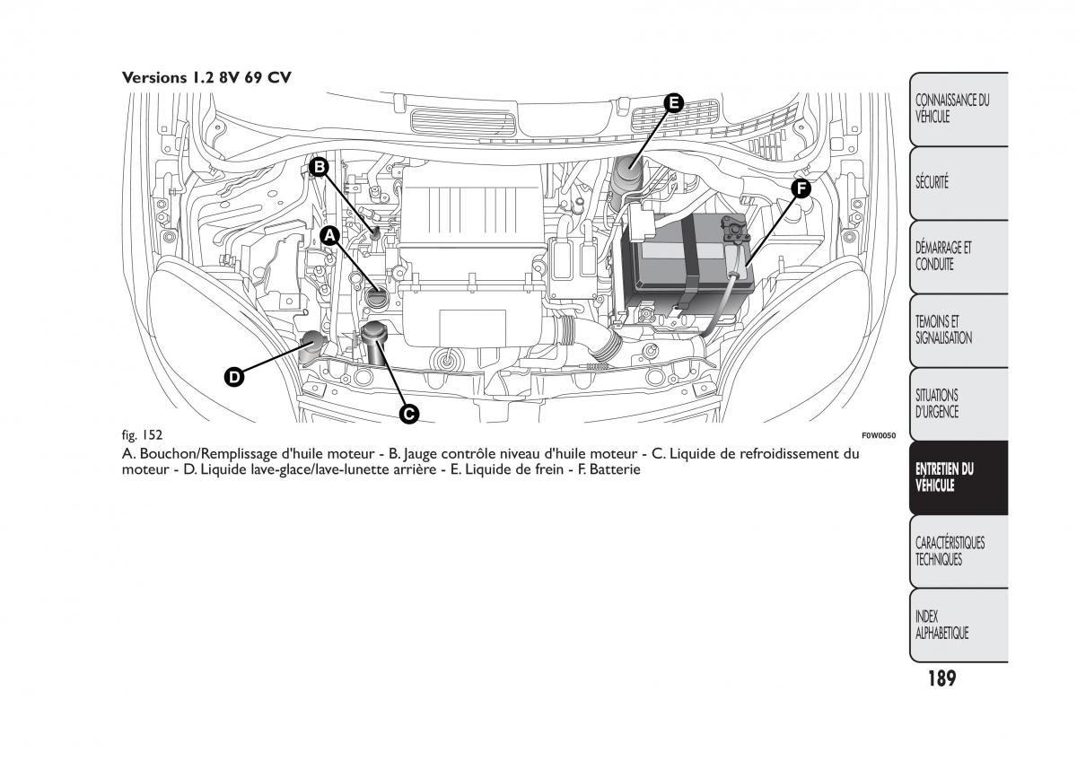 Fiat Panda II 2 manuel du proprietaire / page 193