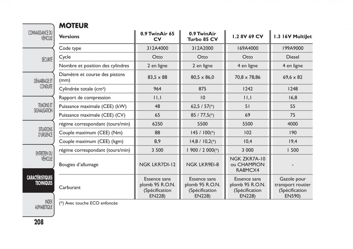 Fiat Panda II 2 manuel du proprietaire / page 212