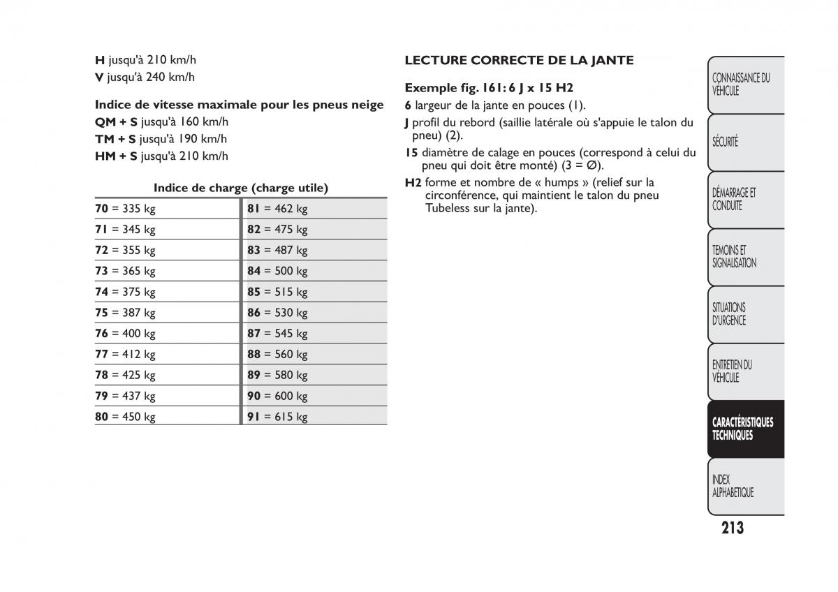 Fiat Panda II 2 manuel du proprietaire / page 217