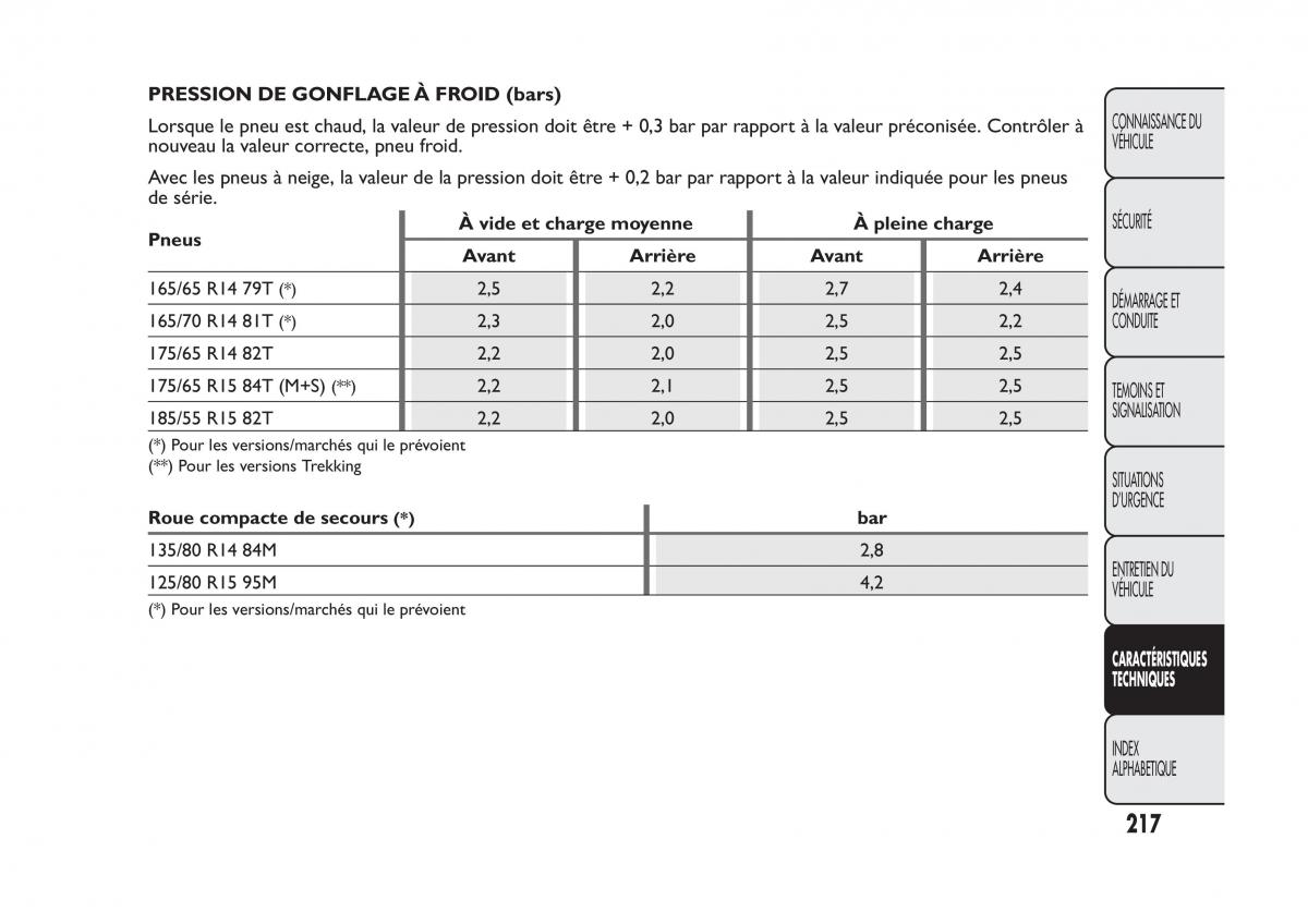 Fiat Panda II 2 manuel du proprietaire / page 221