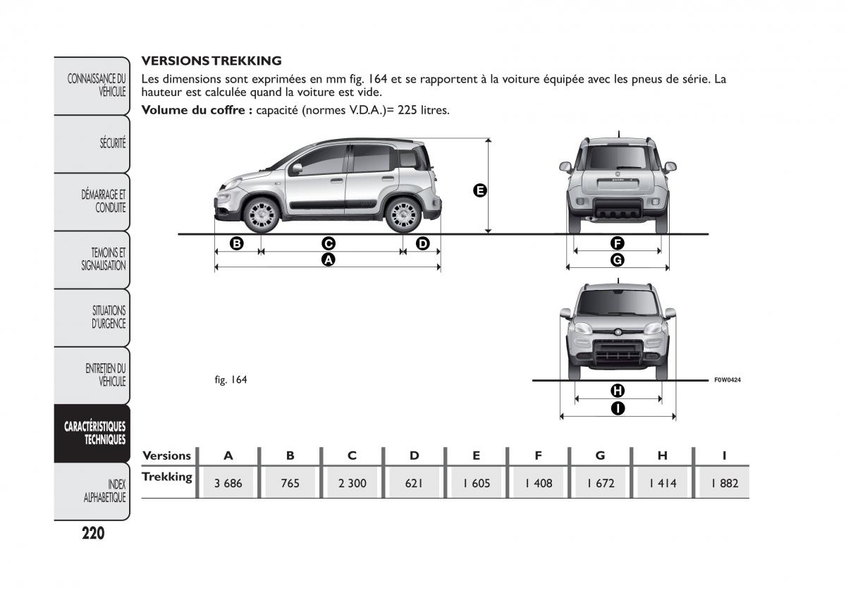 Fiat Panda II 2 manuel du proprietaire / page 224