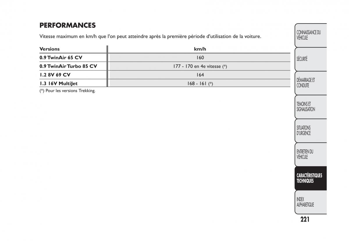 Fiat Panda II 2 manuel du proprietaire / page 225