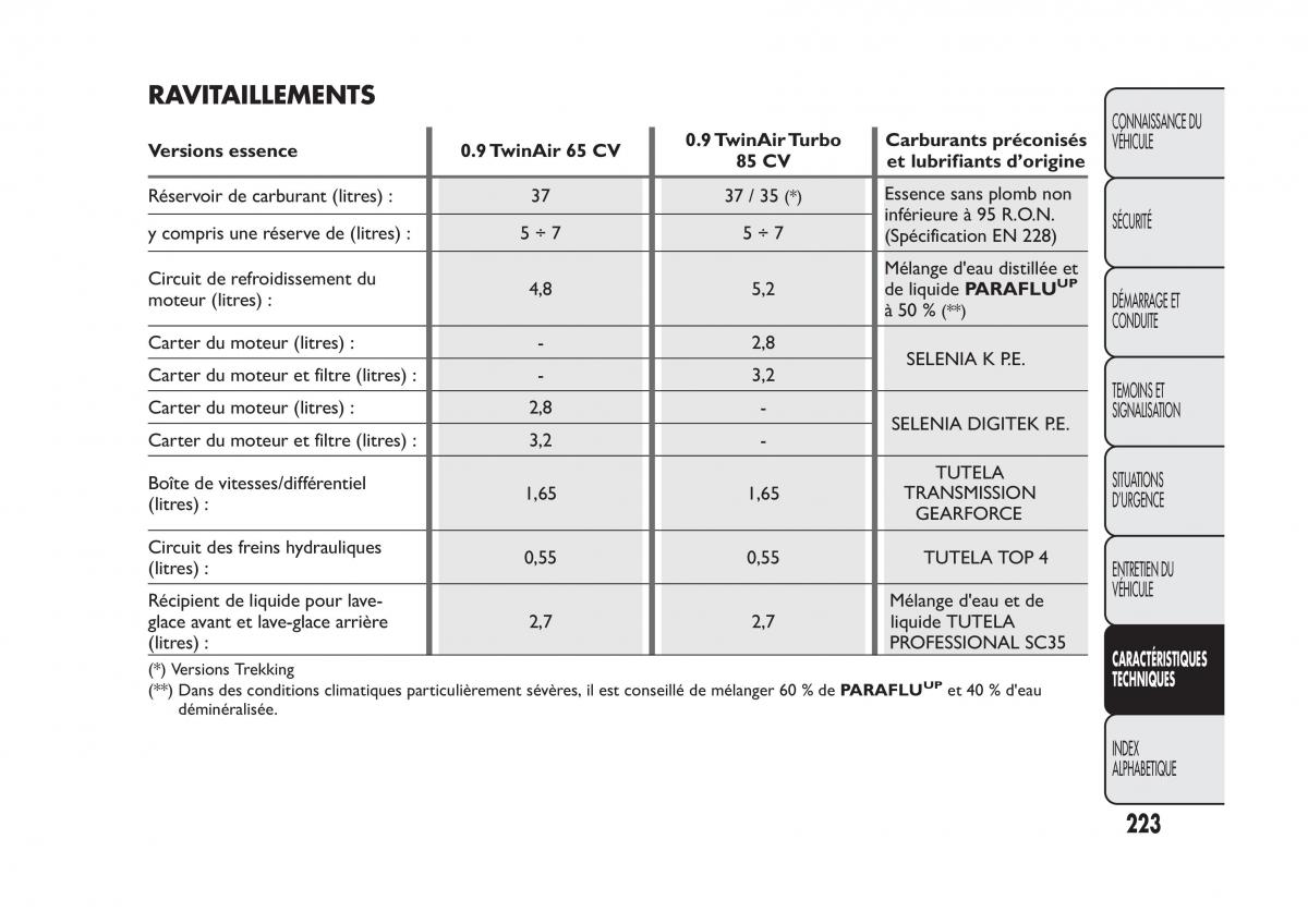 Fiat Panda II 2 manuel du proprietaire / page 227