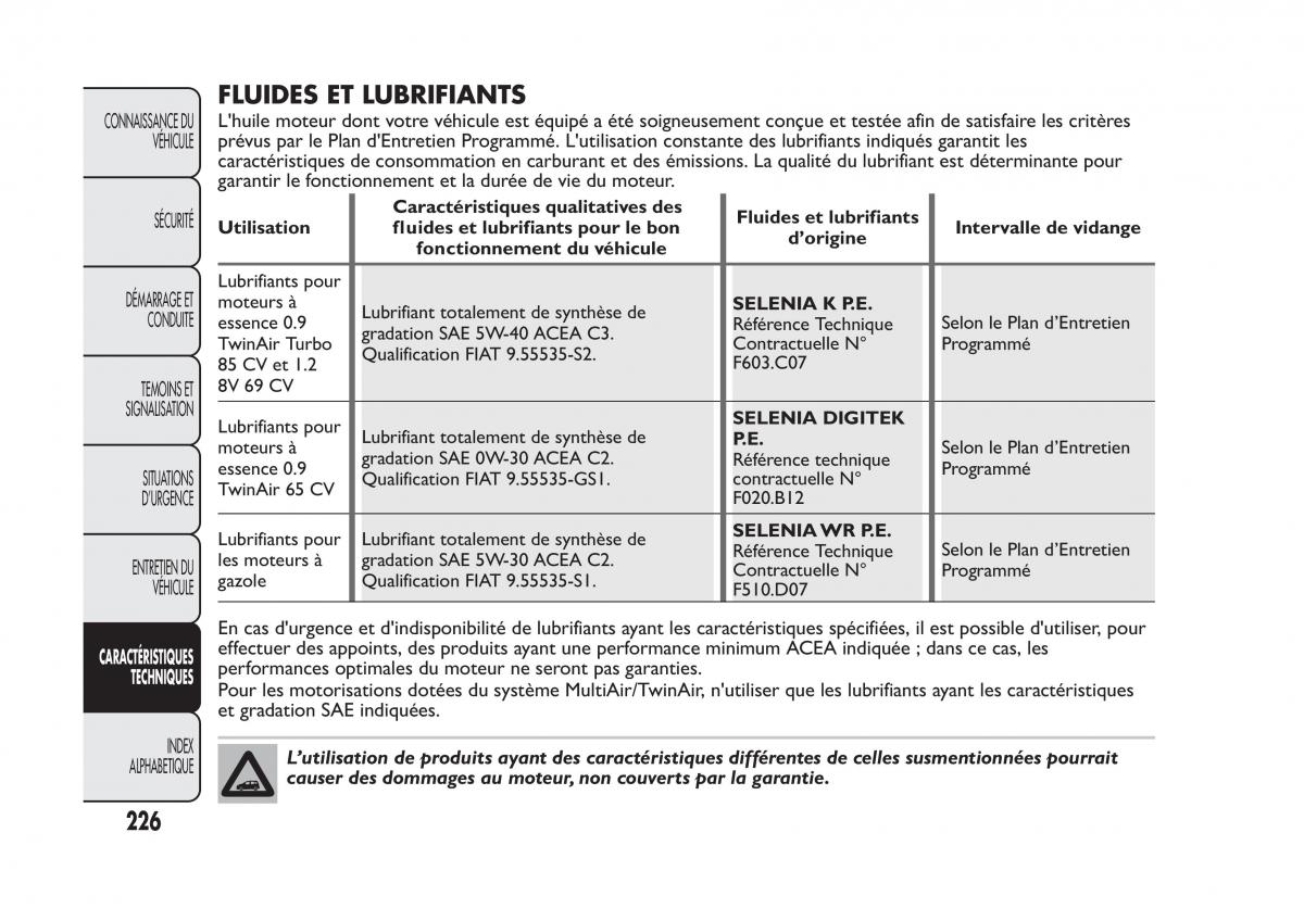 Fiat Panda II 2 manuel du proprietaire / page 230