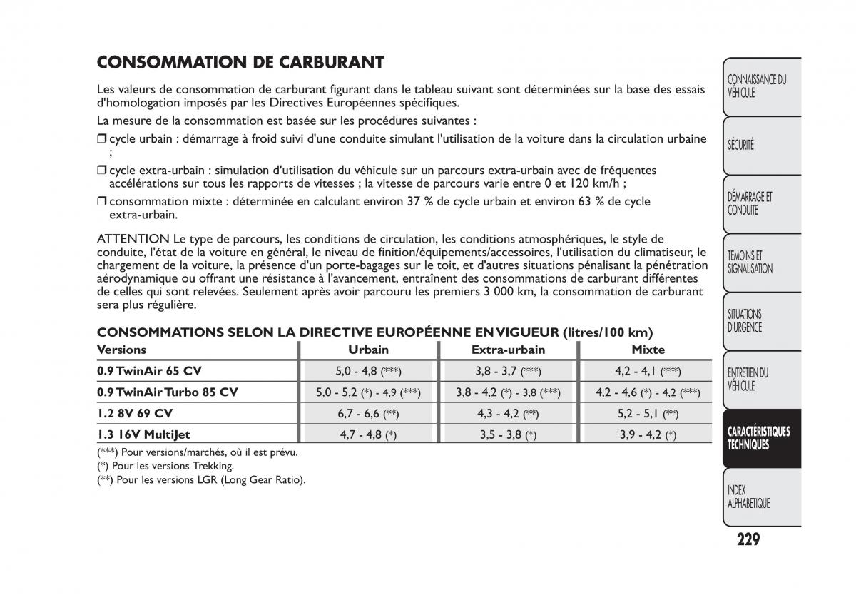 Fiat Panda II 2 manuel du proprietaire / page 233