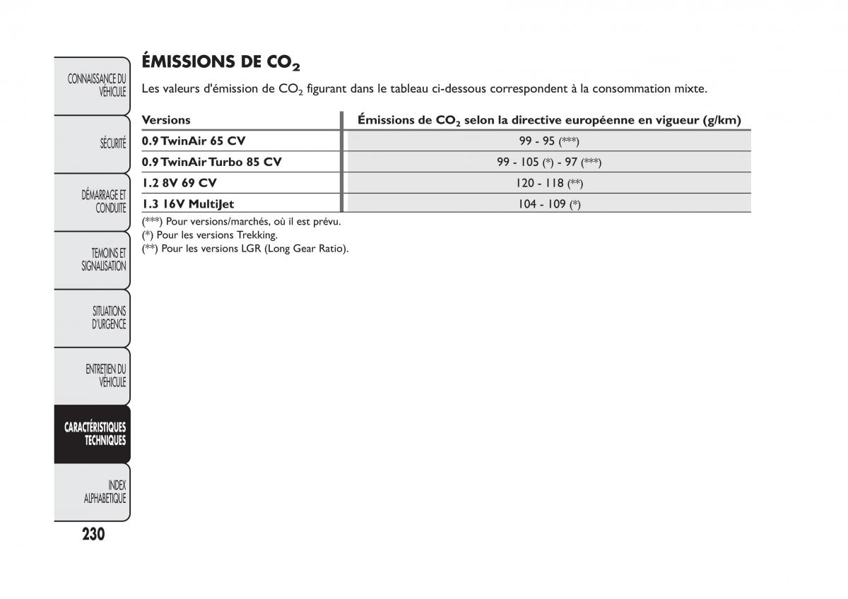 Fiat Panda II 2 manuel du proprietaire / page 234