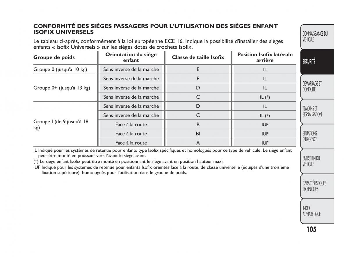 Fiat Qubo manuel du proprietaire / page 106