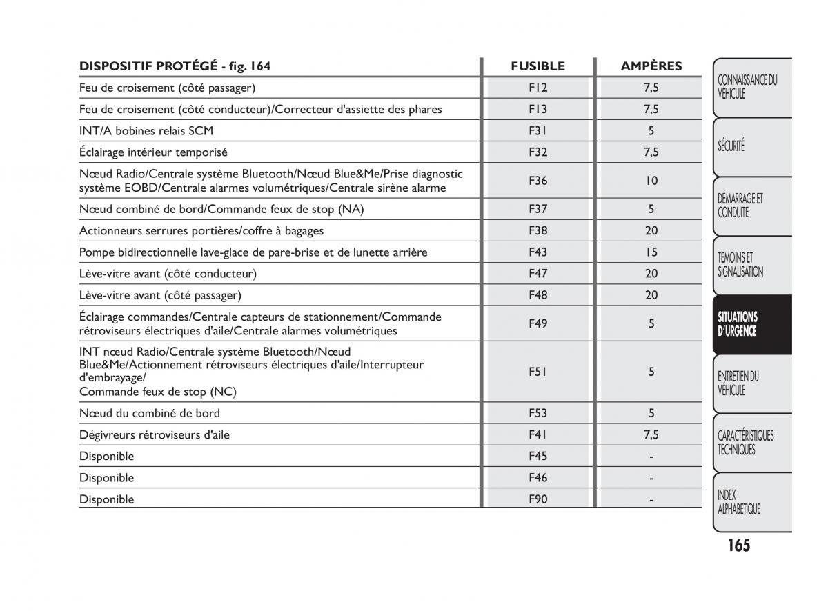 Fiat Qubo manuel du proprietaire / page 166