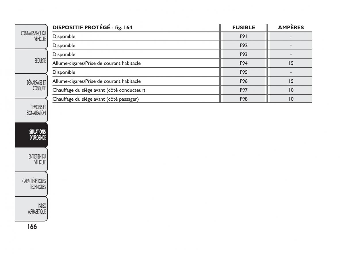 Fiat Qubo manuel du proprietaire / page 167