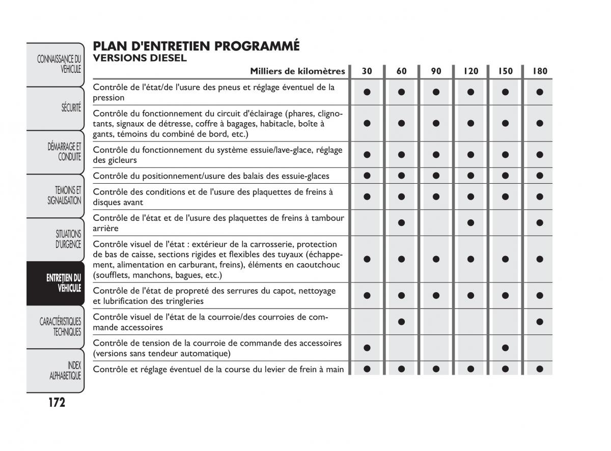 Fiat Qubo manuel du proprietaire / page 173