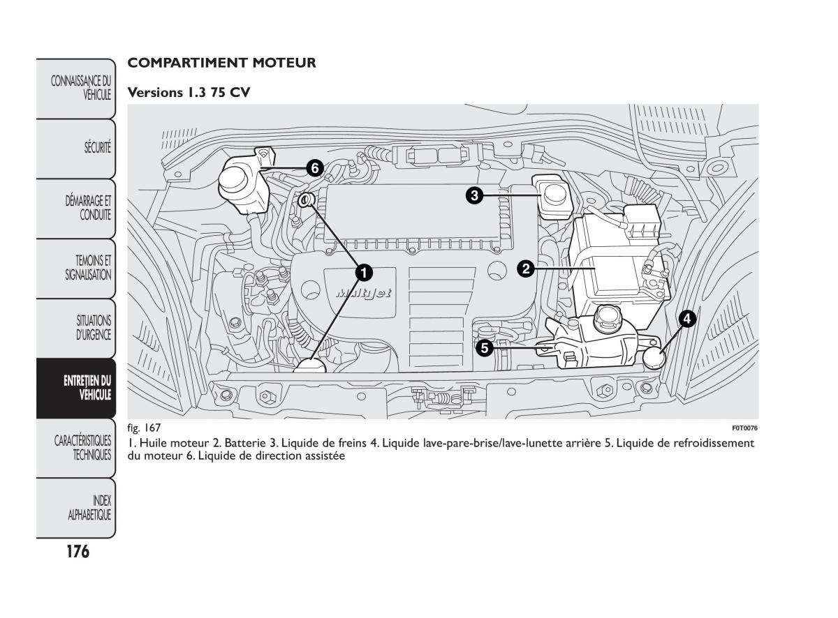 Fiat Qubo manuel du proprietaire / page 177