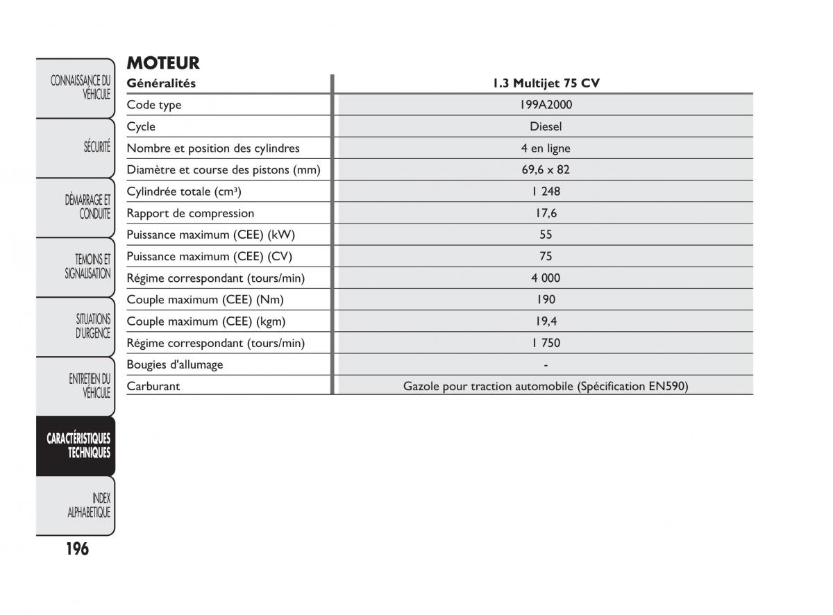 Fiat Qubo manuel du proprietaire / page 197