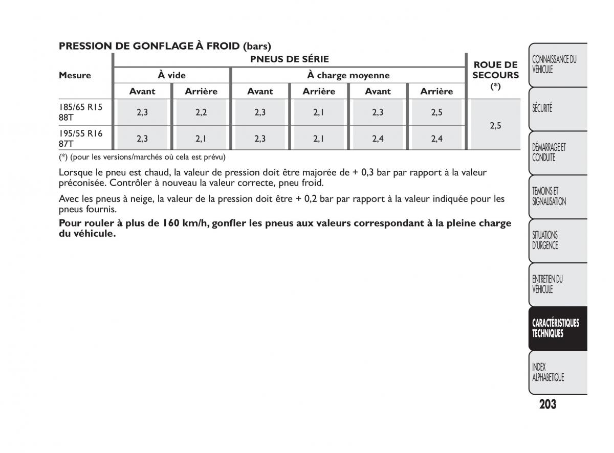 Fiat Qubo manuel du proprietaire / page 204