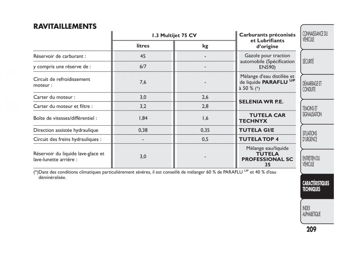 Fiat Qubo manuel du proprietaire / page 210