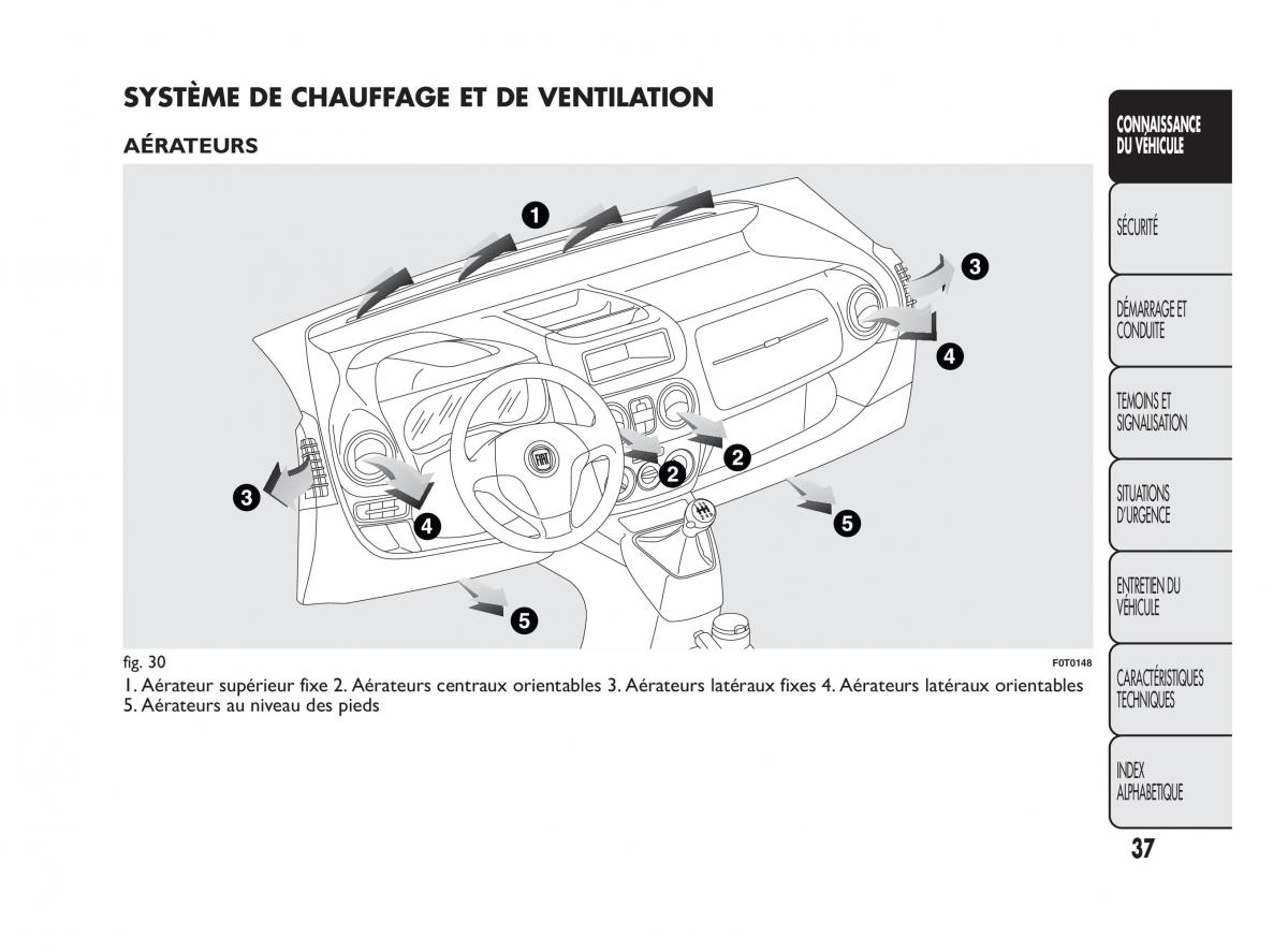 Fiat Qubo manuel du proprietaire / page 38