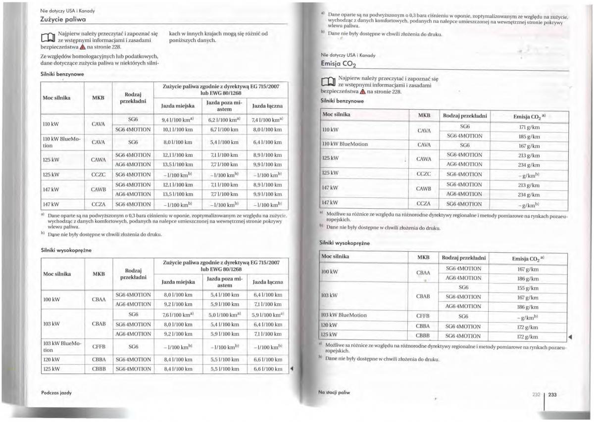 VW Tiguan I 1 instrukcja obslugi / page 118